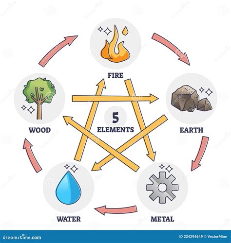 wuxing|Wuxing: What Are the Five Elements of Chinese。